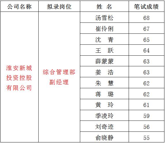 3、新城1.jpg